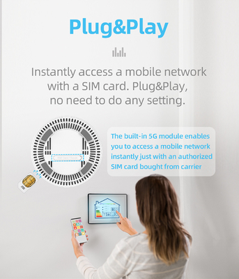 De mobiele Dubbele Band5ghz Wifi Router met SIM Card 1800Mbps opent
