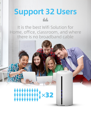 De mobiele Dubbele Band5ghz Wifi Router met SIM Card 1800Mbps opent