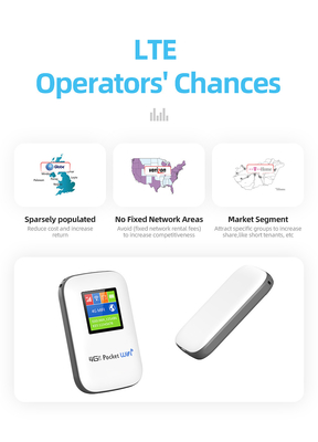 Reis Geopende Mifi-Router