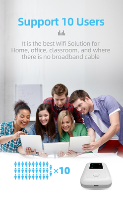 Van de Zakwifi van de telecommunicatieexploitant de Router 4G met SIM Card Slot