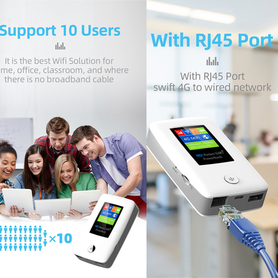 4G Hotspot van zakwifi Mobiele de Routersteun Open VPN van WiFi met SIM Slot