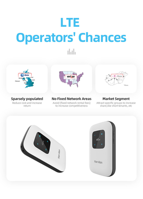 2100mAh mobiele 4G-Routerkat 4 LTE FDD TDD gelijkstroom HSPA+ HSPA UMTS