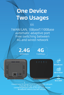 Geopende CPE 4G Draadloze Router